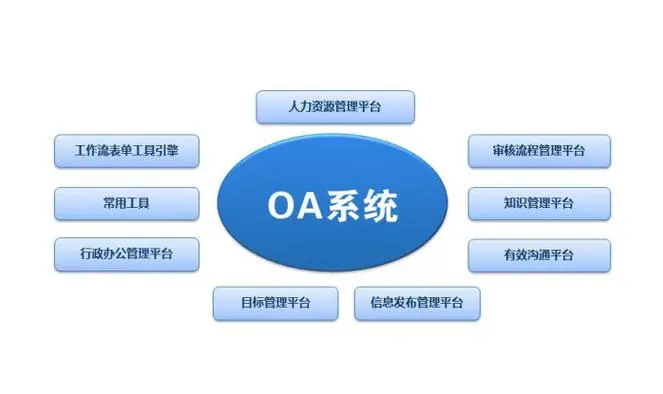 oa系统是什么意思